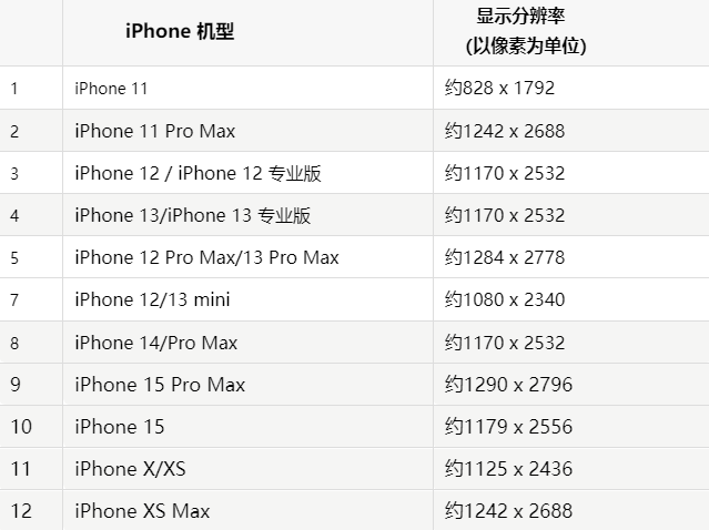 苹萨嘎果维修分享iPhone主屏幕壁纸显得模糊怎么办