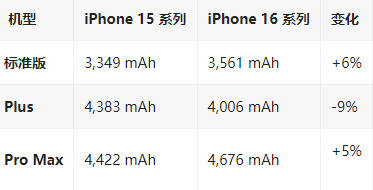 萨嘎苹果16维修分享iPhone16/Pro系列机模再曝光