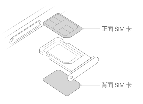 萨嘎苹果15维修分享iPhone15出现'无SIM卡'怎么办