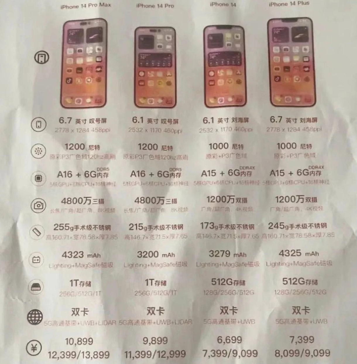 萨嘎苹果14维修分享苹果 iPhone 14 预售价现身 