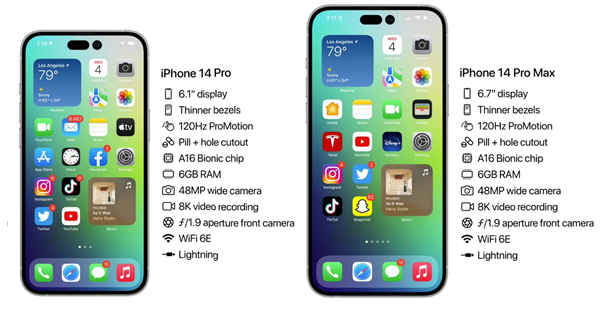 萨嘎苹果14维修分享iPhone 14具体参数汇总 