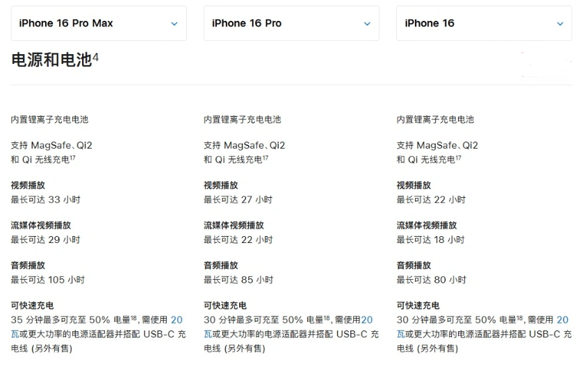 萨嘎苹果手机维修分享 iPhone 16 目前实测充电峰值功率不超过 39W 