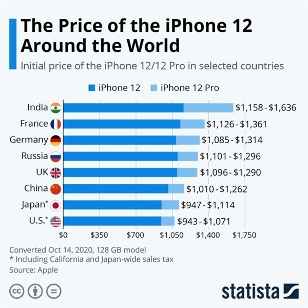 萨嘎苹果手机维修分享哪个购买iPhone 12/12 Pro更便宜 